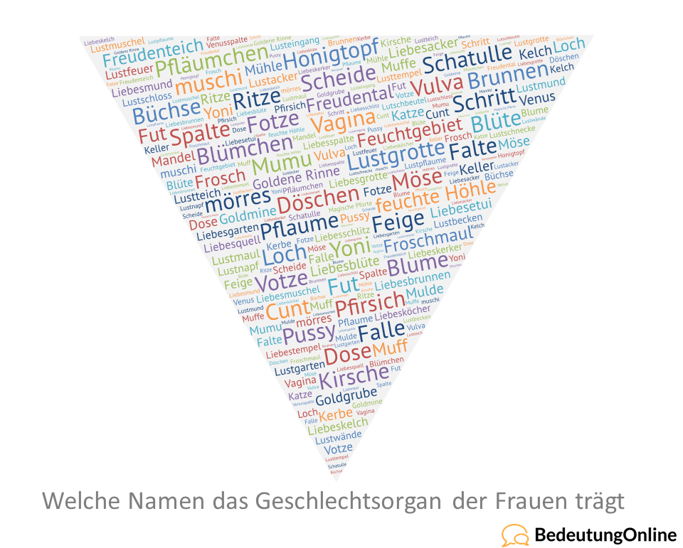 erwähnt synonym erwähnt synonym