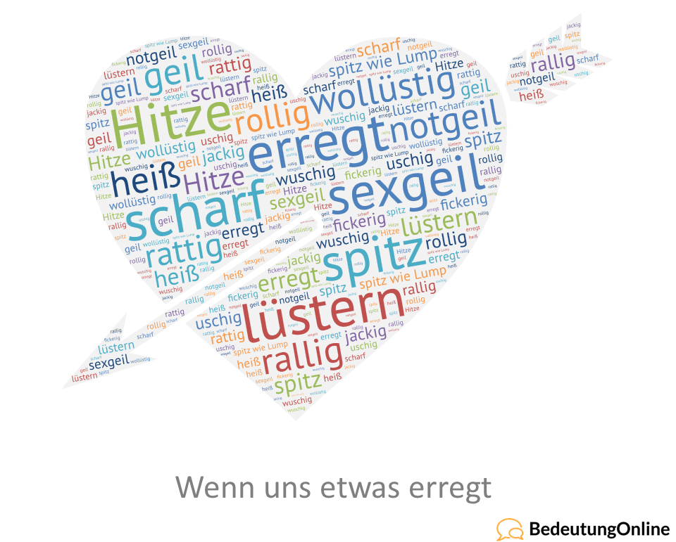 Wenn uns etwas erregt – Erregung Synonyme