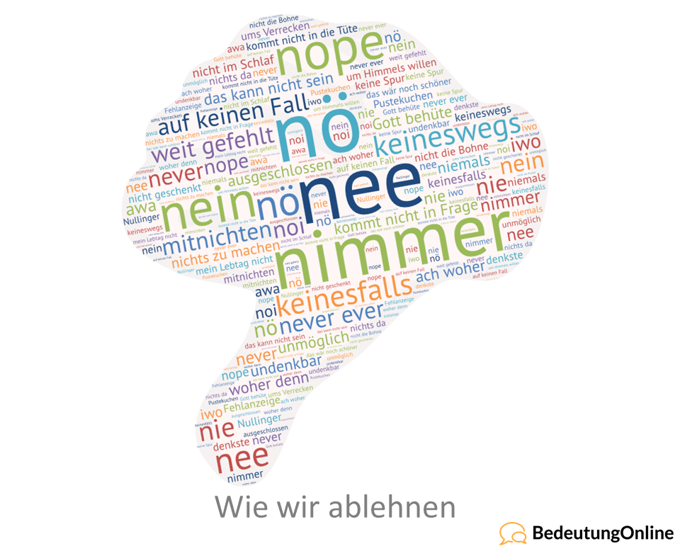 Wie wir ablehnen – Synonyme Nein