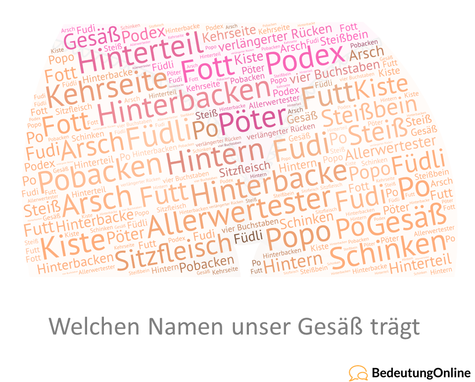 Synonyme für wixxen