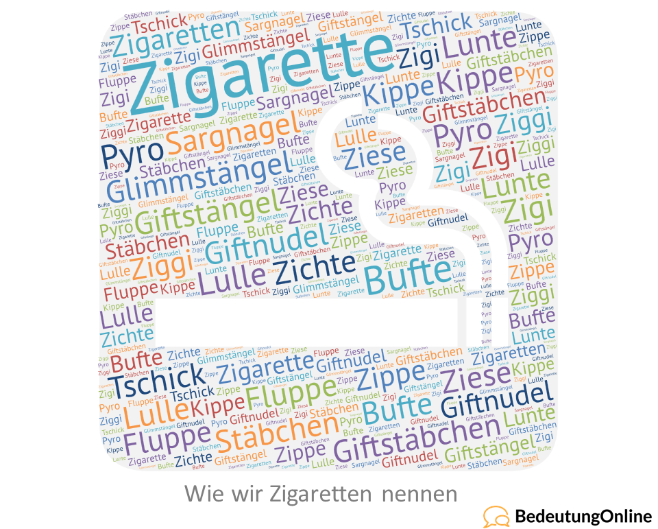 Wie wir Zigaretten nennen (Synonyme)