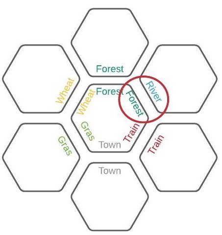 Dorfromantik good alignment placement of tiles