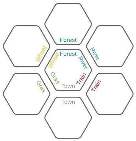 Dorfromantik perfect alignment placement of tiles