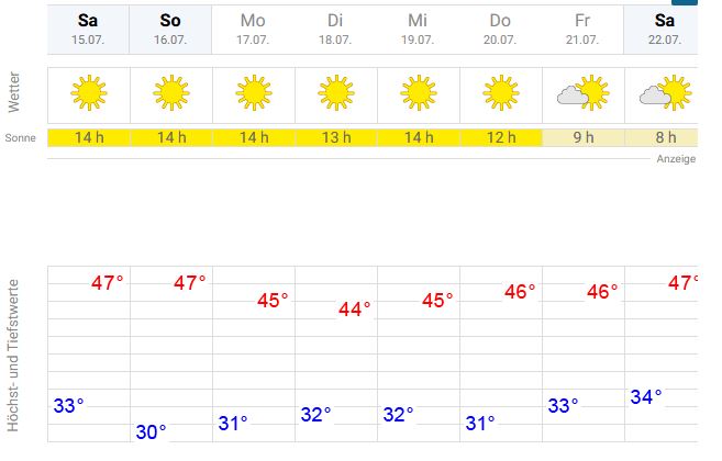 Wetter Arizona Juli 2023