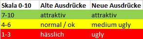 was ist medium mid ugly, erklärung, bedeutung 2